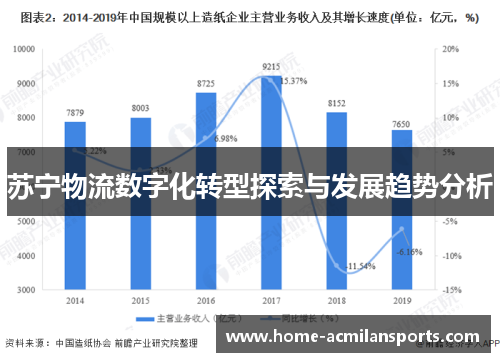 苏宁物流数字化转型探索与发展趋势分析