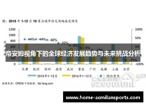 帝安姆视角下的全球经济发展趋势与未来挑战分析