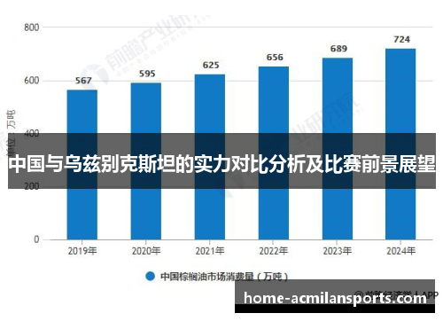 中国与乌兹别克斯坦的实力对比分析及比赛前景展望